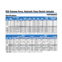 RSX SERIES TOLOMATIC RSX SERIES RODDED ELECTRIC ACTUATOR<BR>SPECIFY NOTED INFORMATION FOR PRICE AND AVAILABILITY